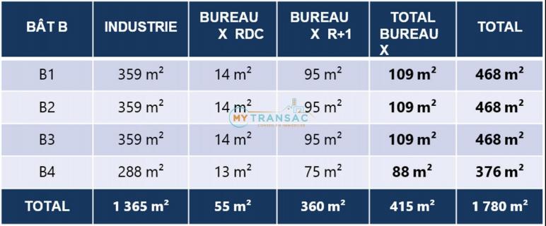 A LOUER LOCAUX D'ACTIVITÉS NEUFS AVEC PLUSIEURS SURFACES DISPONIBLES A CORBEIL