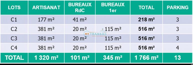 A LOUER 220m², 392m² et 512m² DE LOCAUX D'ACTIVITÉS NEUFS - HIGHLANDS PARK Savigny-Le-Temple