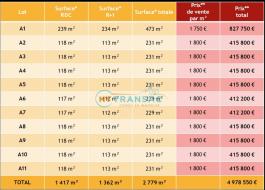A VENDRE locaux d'activités neufs à partir de 117m² à CESSON