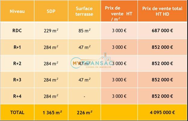 A VENDRE locaux d'activité et de bureaux neufs de 229m² à 945 m² à EVRY