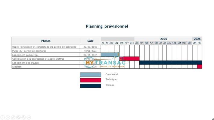 A VENDRE locaux neufs à partir de 402m² à Limeil-Brévannes